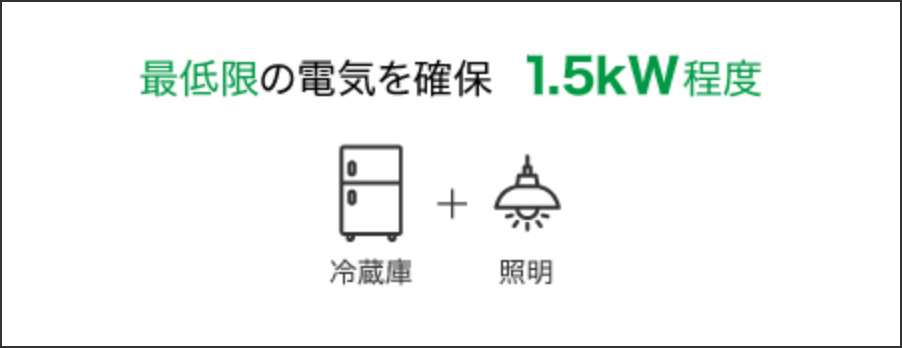 最低限の電気を確保(1.5kW程度)