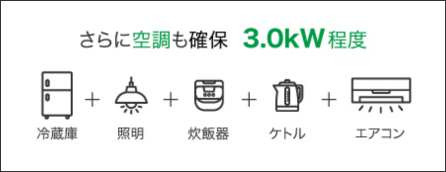 更に空調も確保(3.0kW程度)