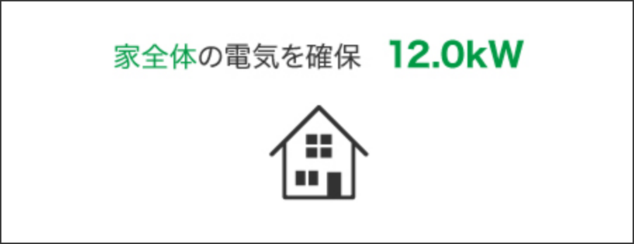 家全体の電気を確保(12.0kW)